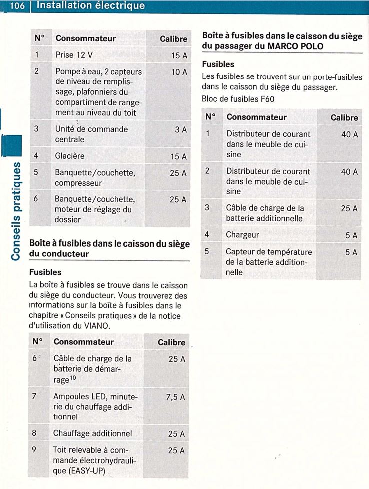 Liste des fusibles Fusibl10