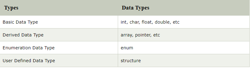  تعلم لغة البرمجة ++C...الدرس الثالث :المتغيرات و أنواع البيانات  C++ Variables Untitl28