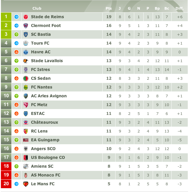 Classement LIGUE 2 2011-2012 - Page 2 Classe11