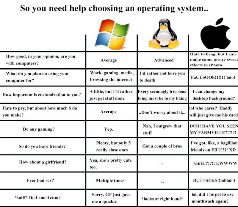 Guide to choosing your next Operating System Osguid10