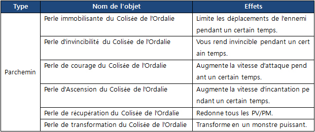 News Aion 3.0 Objet_10