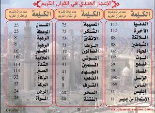 الإعجاز العددي في القرآن الكريم  Photo12