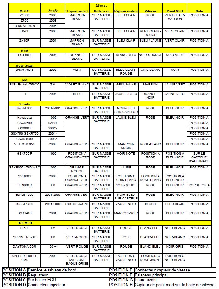 Afficheur de rapport engagé - Page 3 Branch12