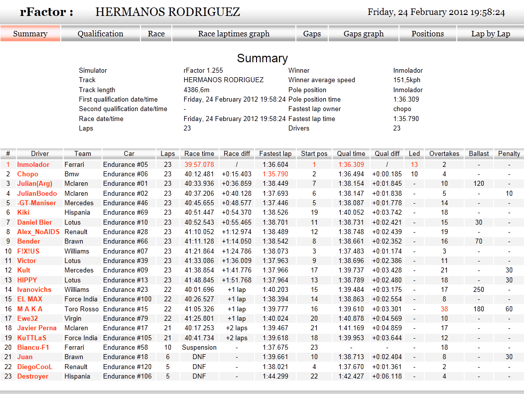 RESUMEN DE LA CARRERA Herman11