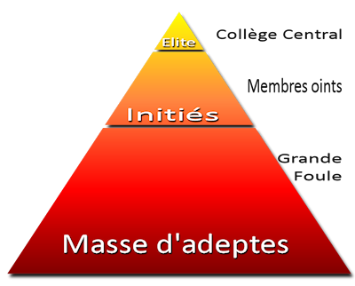 Combien de chrétiens au 1er siècle ? Pyrami12