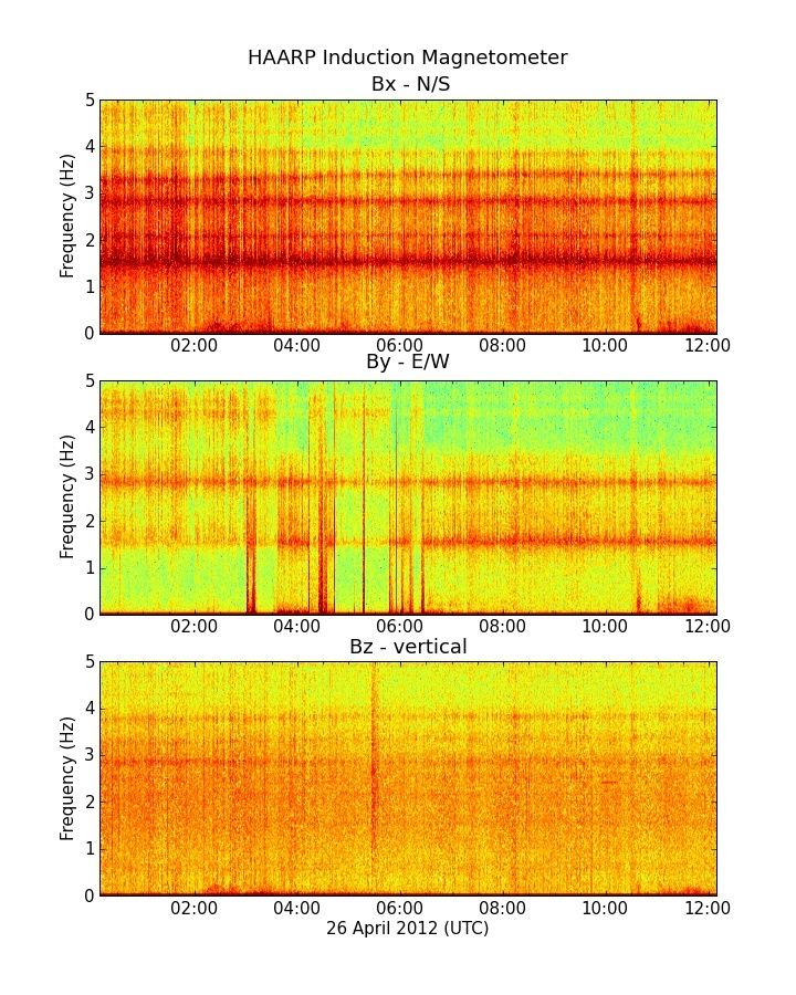 Ondes électromagnétiques - BOUCLIER GLOBAL, HAARP, ARMES à ONDES PULSEES etc... Latest11