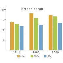 Stress: comment faire tomber la pression... ? Image716