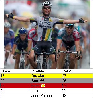Pronostics Tour de France - Page 5 Tour_d14