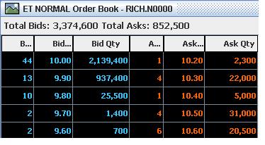Rich Order Book Rich11