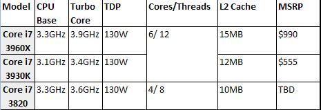 Intel Core I7-3960X et I7-3930K Sandy bridge-E review 110