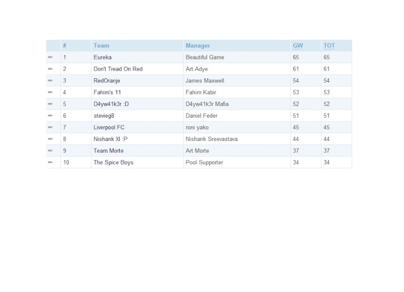 Fantasy Premier League - Page 2 Fantas11