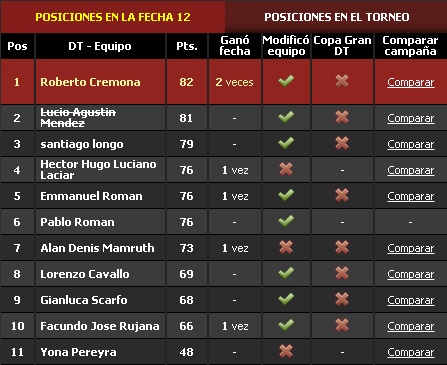 GranDT Fecha 12 (y Tabla general) Fecha_10