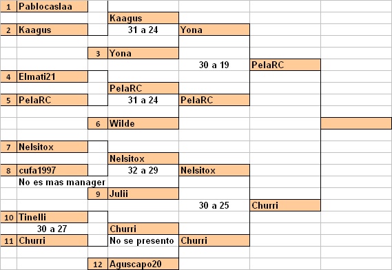 Primer Torneo de Truco!! - Página 2 Trucoo10