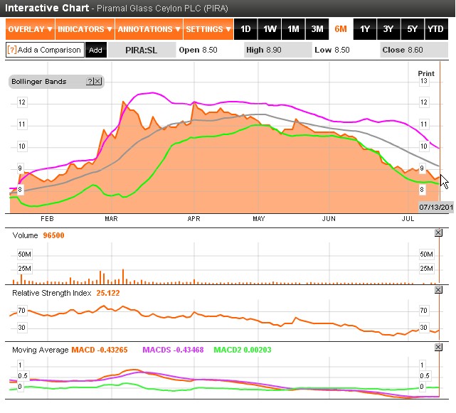 GLAS Open for Discussion: Updated Chart Pira10