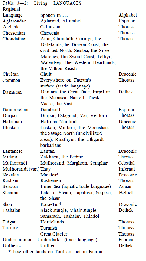 Languages of Faerun Temp_h12