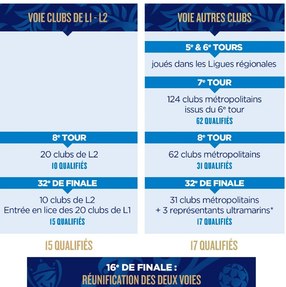 [Coupe de France 2020/2021] - Page 2 Coupe-10