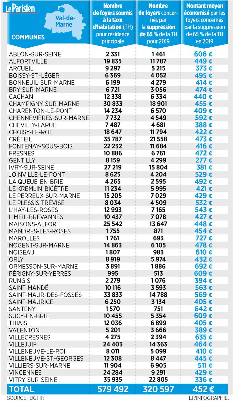 Fontenay-sous-Bois augmente sa taxe foncière et baisse sa taxe d’habitation - Page 3 Th201910
