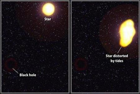 关于黑洞的宇宙新发现 2011-910