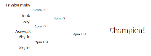 1v1 Ego Sparring: Matches and Times posted! Tourne10