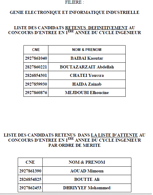 Listes des candidat(e)s ayant réussi le concours d’accès en première année du cycle ingénieur ( Génie Electronique et Informatique Industrielle) Vv11