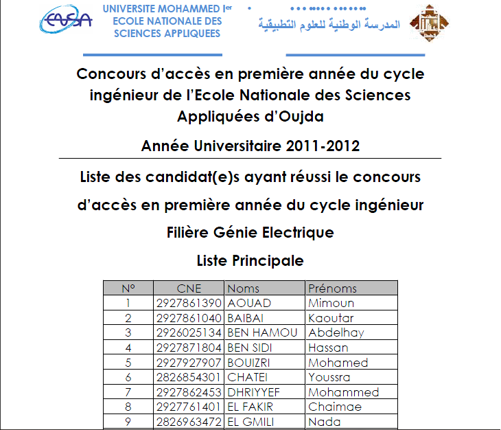 Listes des candidat(e)s ayant réussi le concours d’accès en première année du cycle ingénieur ( Filiere Génie electrique ) X110