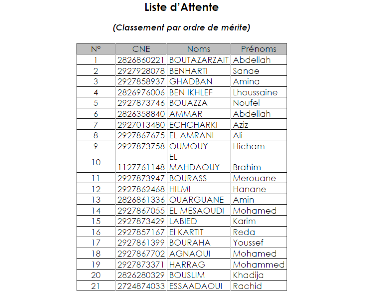 Listes des candidat(e)s ayant réussi le concours d’accès en première année du cycle ingénieur ( Filiere Génie electrique ) X310
