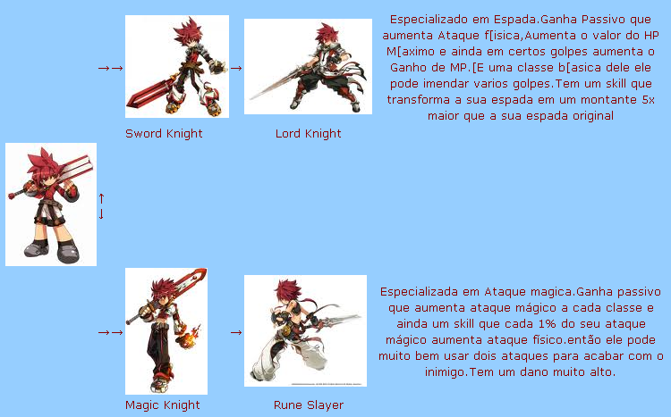 Grade De Evolução Do Elsword 2011-011