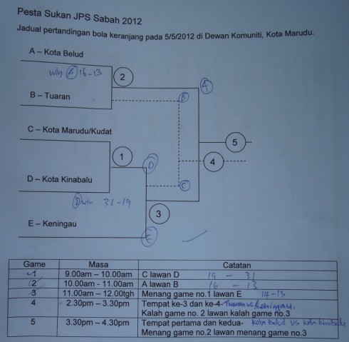 Sukan Bola Keranjang di JPS Kota Marudu - SUKAN DWI TAHUNAN KELAB SUKAN DAN HIBURAN (KSH) JPS SABAH KE-20  161