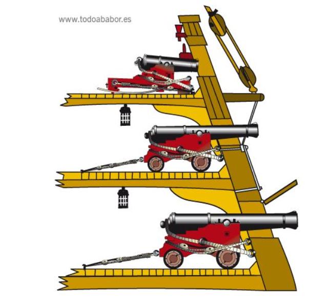 Santisima Trinidad Section OcCre kit 1:90 4-310