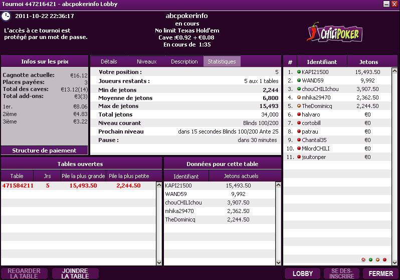 classement  tournoi abcpokerinfo etape 3 sur chilipoker.fr du 22/10 Chili_12