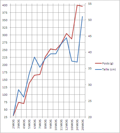 Courbe de croissance - Page 14 23_05_10