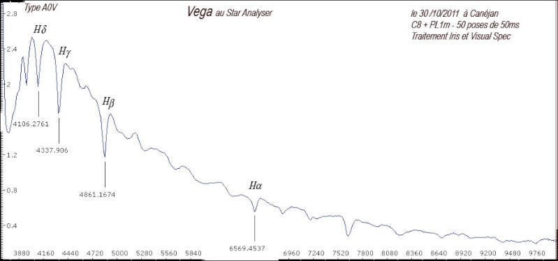 Premiers pas en Spectrographie  Vega110