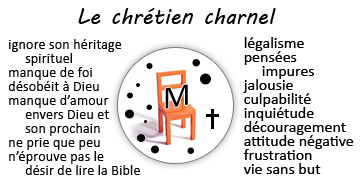 Voici la différence entre un «Chrétien charnel » et un «Chrétien spirituel»... Hs210