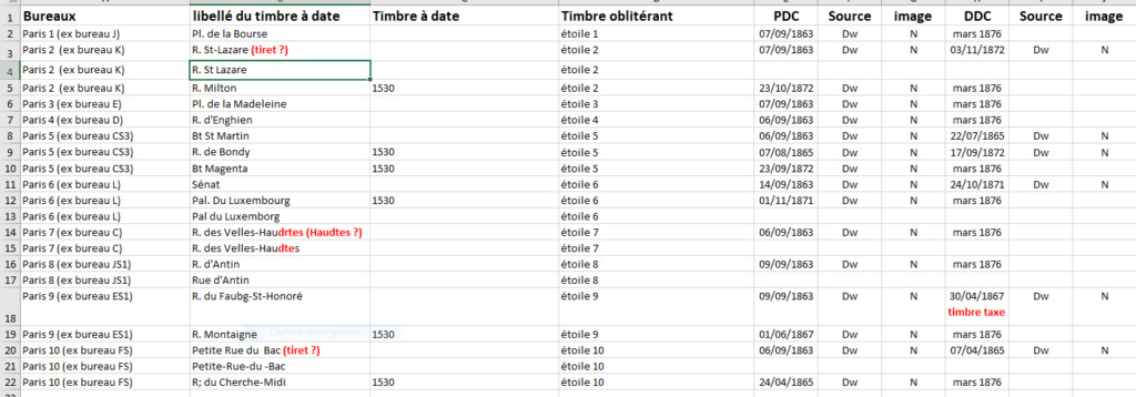 Base de données dates extrêmes variétés étoiles de Paris 1863 / 1876 Captur20