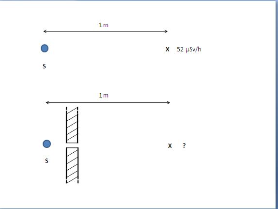 Calculs débit de Dose à travers un collimateur Collim14