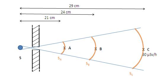 Calculs débit de Dose à travers un collimateur Sa_sb10