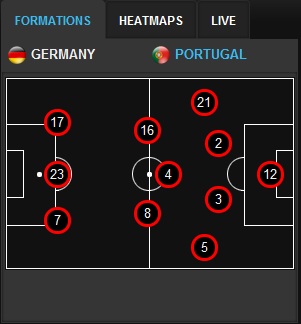 Germany - Portugal German12