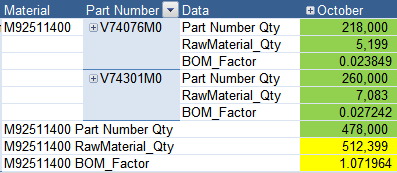 Weighting factor Screen11