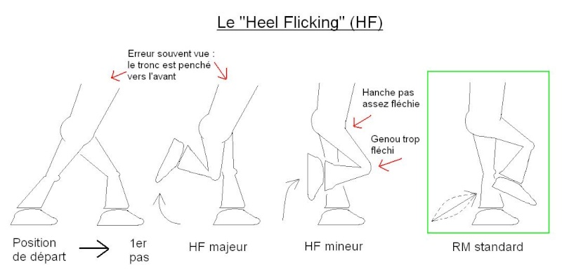 À propos du "Heel Flicking" dans le Running Man Heel_f11