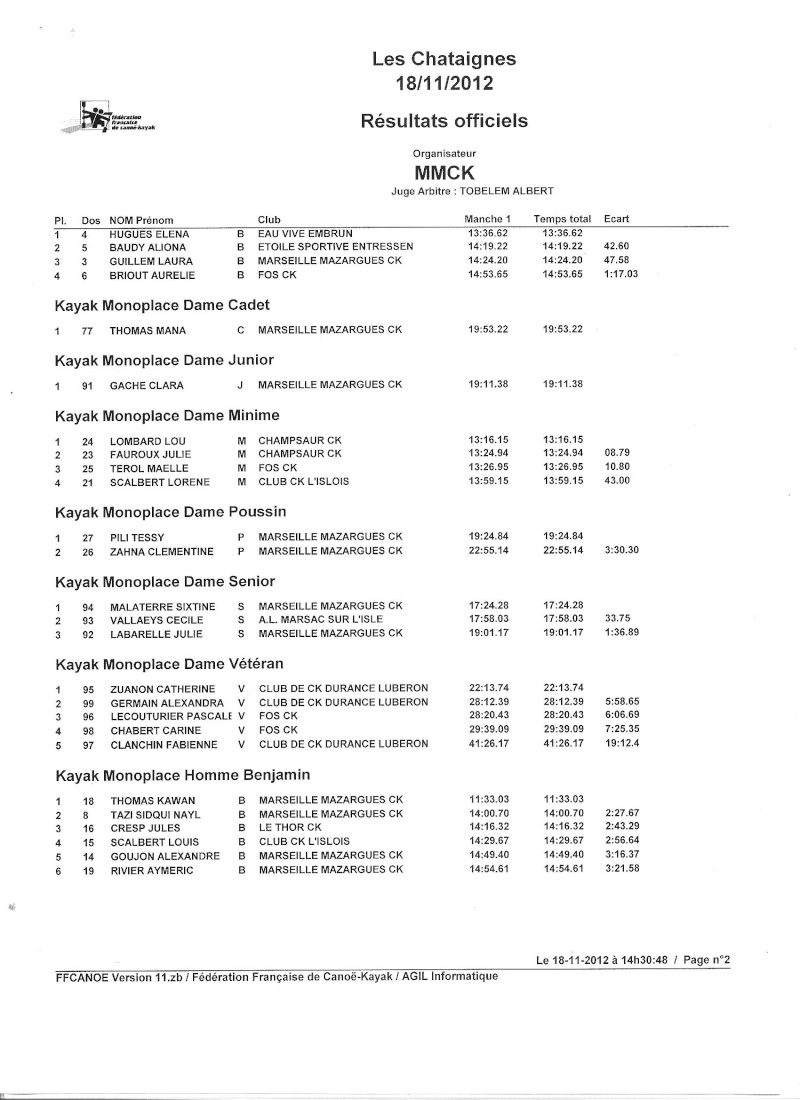 Résultats compétitions 00110