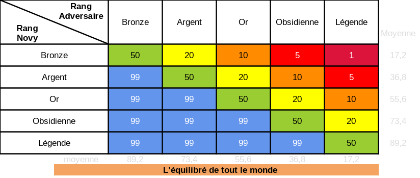 Le Cirque du Hasard c'est ici ♫ Tablea10