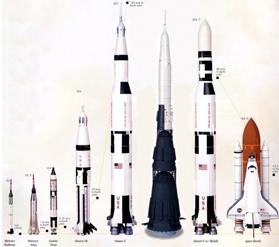 Motivo Dismissione Vettori Saturn  Rocket10