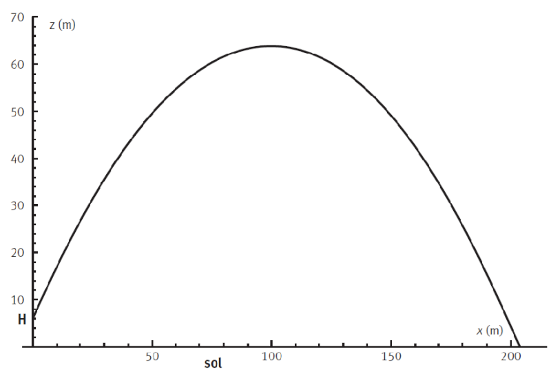 La trajectoire du plomb ( correction ) Dorici10