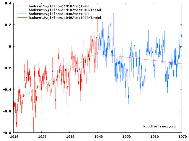Weather-Manmade Global Warming Link Builds, Study Says  - Page 8 Agw_pd10