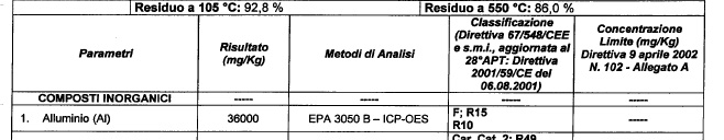 Classificazione rifiuto come H14 Allumi10