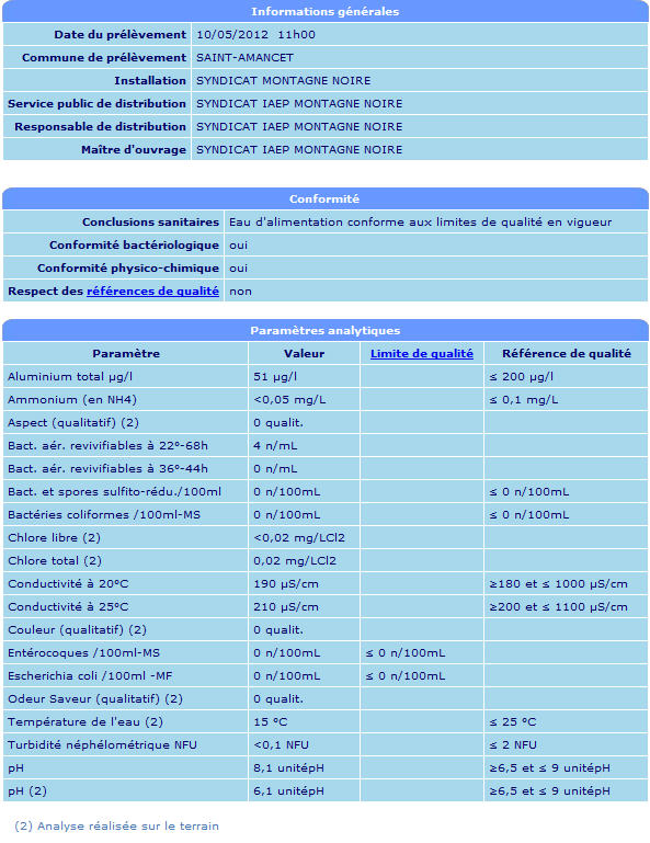 PROBLÈME AVEC LE TAC 1_tarn10