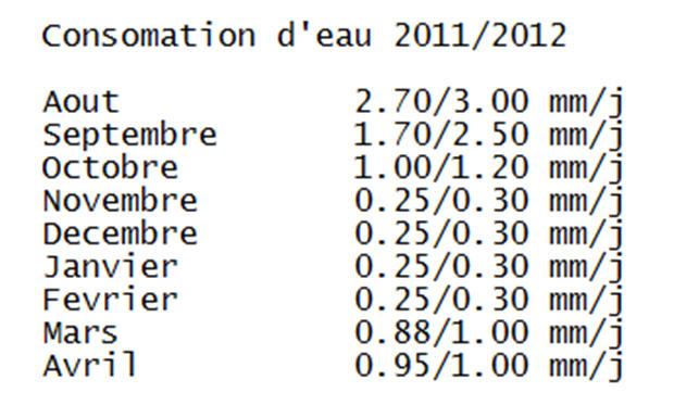 consommation d'eau Consom10