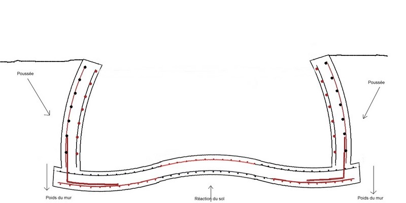 RADIER BETON : position haute (contrainte traction) ou basse (contrainte de flexion) des treillis ? Daform12