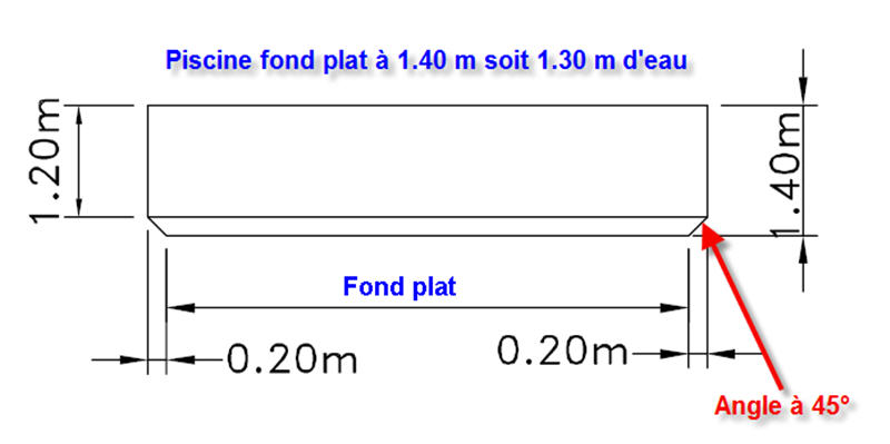 fond plat pan coupé 1,50m sur EVA Fond_p10