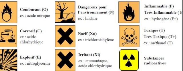 Produits dangereux et comburants Produi12